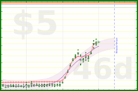 vikraman/urgency_load's progress graph