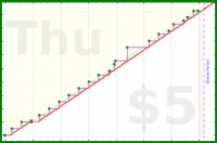 odin1337/isolierungmessen's progress graph