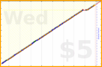 styrke/unlock's progress graph