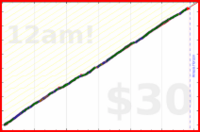 iris92/focused-early-hours's progress graph