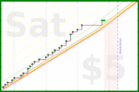 tham/reader-articles's progress graph