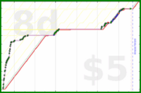 shanaqui/steamdeck's progress graph