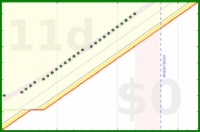 alys/end_start_day's progress graph
