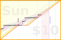 travisp471/stretch's progress graph
