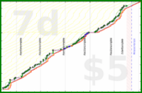 shanaqui/bookcaseblanket's progress graph