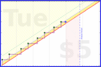 b/patch's progress graph
