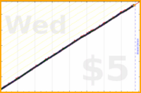 mbork/journal's progress graph