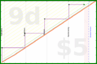 rubygagotoku/newmonthsresolutions's progress graph