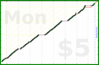 byorgey/cai's progress graph