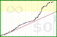 yebyenw/arabiya's progress graph
