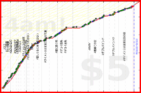 rubygagotoku/aida's progress graph