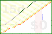 alys/laptop_close's progress graph