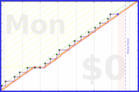 pjh/eout's progress graph