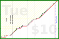d/sisyphus's progress graph