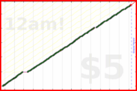 byorgey/bike-care's progress graph