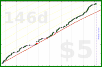 hendan/bookaweek's progress graph