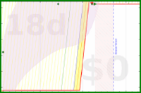 alys/jcurl_exercises's progress graph