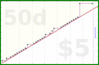 pjpants/reuse-hub's progress graph