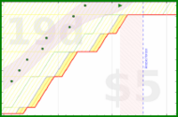 alys/autofocus's progress graph
