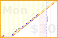 joi/shouldertherapy2025's progress graph