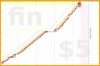 ianj25/itstudy's progress graph