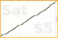 byorgey/swarm's progress graph