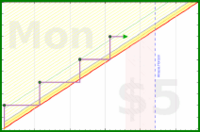 joboman555/wel-meal-prep's progress graph