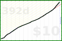 nick/lifting's progress graph