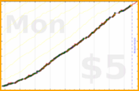 dprianti3/flex's progress graph