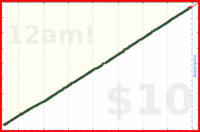 adamwolf/family_meetings's progress graph