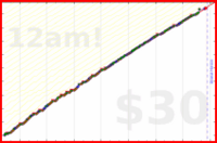 roddur/make_music's progress graph