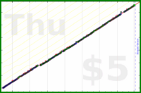 marek_lisy/chores's progress graph
