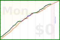 pjh/noon's progress graph