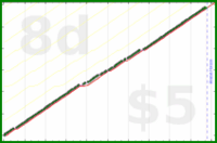 shanaqui/weeklyfocusfinder's progress graph