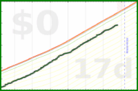 pjh/carbs's progress graph