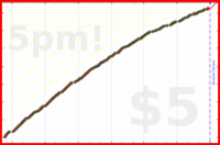 d/dinosquats's progress graph
