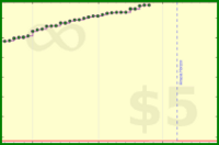 vikraman/rt_stackexchange's progress graph