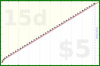 pjpants/50-socks's progress graph