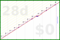 davitenio/mosquito-dunks's progress graph