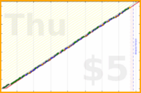 poisson/calisthenicsprogress's progress graph