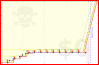 davidhm21/2025_stairs's progress graph