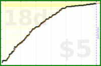 d/trydeepwork's progress graph
