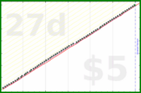 shanaqui/quickbooks's progress graph