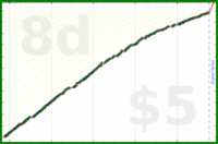 d/sideslide's progress graph