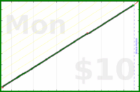 narthur/beetuning's progress graph