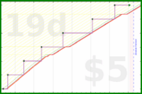 rubygagotoku/screws's progress graph