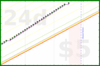 vikraman/cm_intentions's progress graph