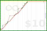 byorgey/research's progress graph