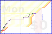 mbork/agenda-2's progress graph