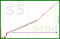 b/meta-pto's progress graph